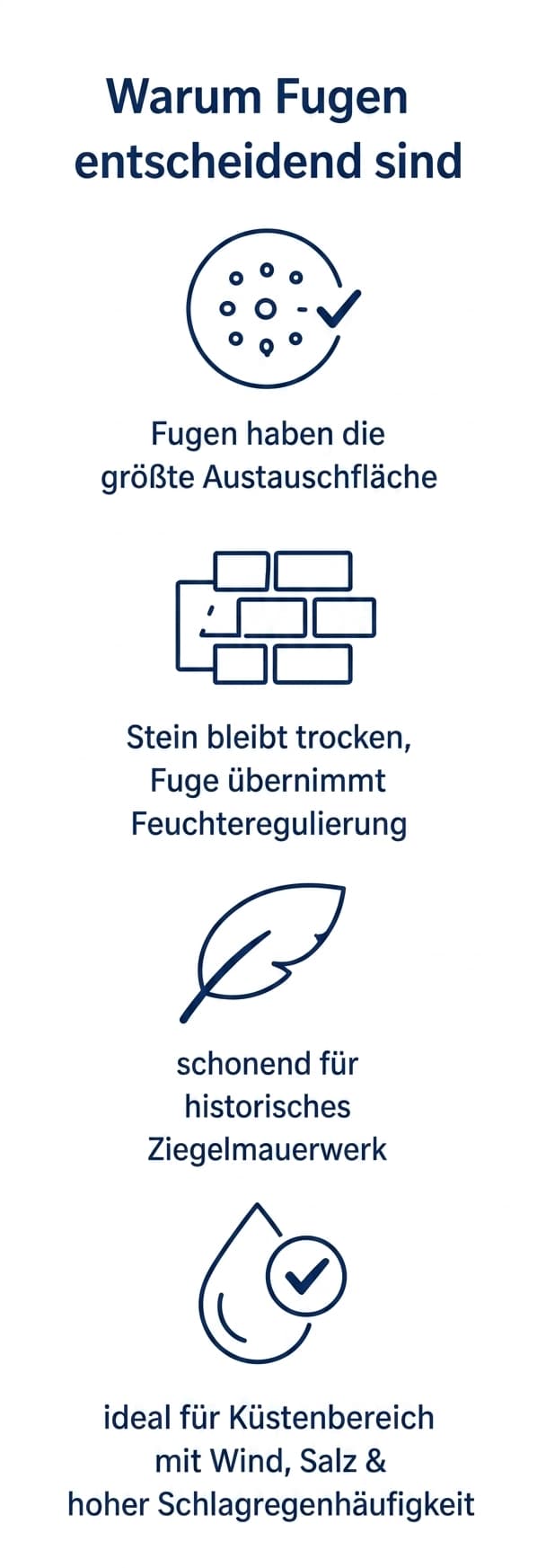 Letzter noch erhaltener Kalkbrennofen in Esens – Industriedenkmal der friesischen Bautradition.