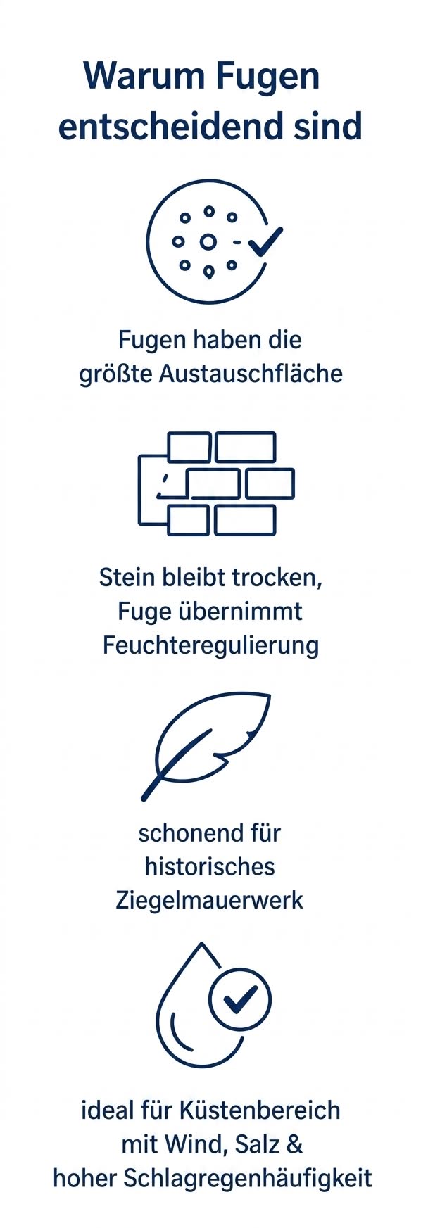 Letzter noch erhaltener Kalkbrennofen in Esens – Industriedenkmal der friesischen Bautradition.